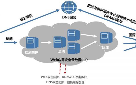 防火墙 waf_Web应用防火墙 WAF