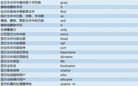 服务器运维常用命令_安全运维
