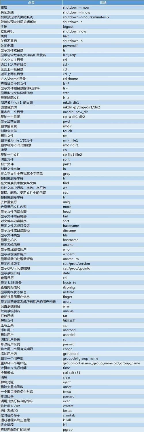 服务器运维常用命令_安全运维