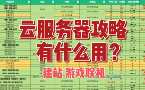 搭建游戏用什么服务器配置_解决方案工作台