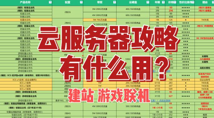 搭建游戏用什么服务器配置_解决方案工作台