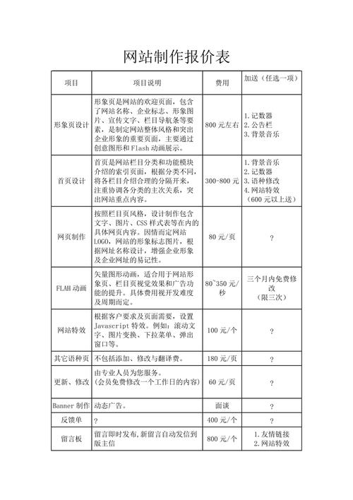佛山专业网站建设价格_创建设备