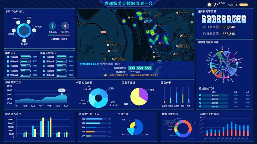 大存储监控_大屏监控