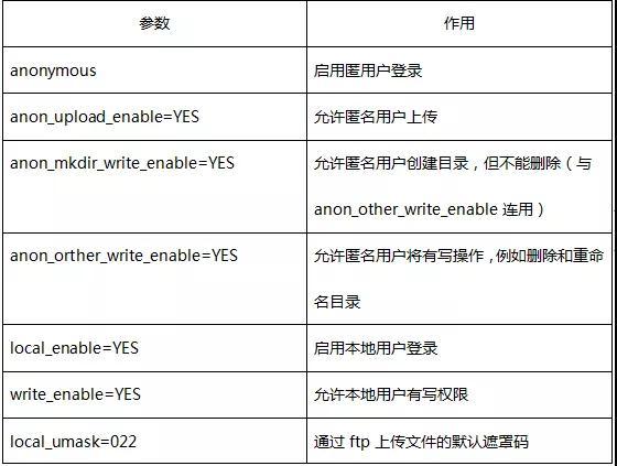 搭建ftp服务器的软件介绍_搭建FTP站点