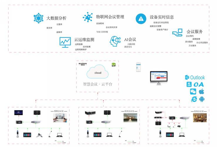 搭建个人ai平台_个人会议管理平台入口