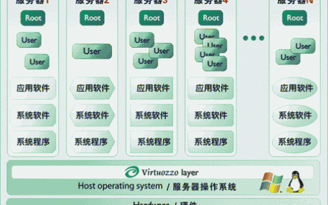 服务器做vps_方案概述