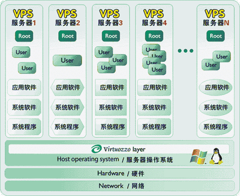 服务器做vps_方案概述