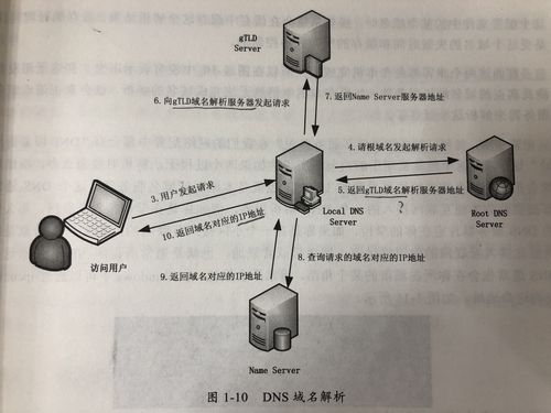 dns域名解析文件_CoreDNS域名解析