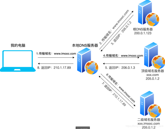 dns域名解析文件_CoreDNS域名解析