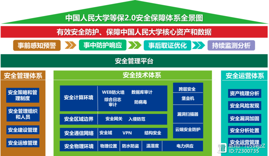 等保2.0的扩展要求_安全配置基线