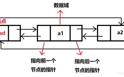 单向链表实例_双向链表