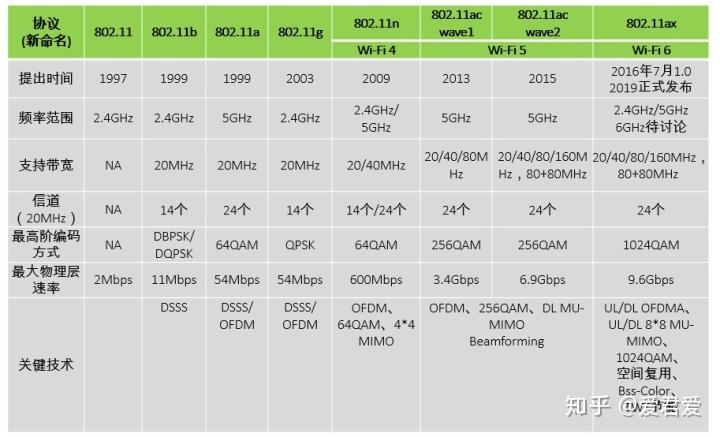 峰值单位_查询网络带宽峰值