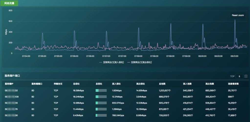 峰值单位_查询网络带宽峰值