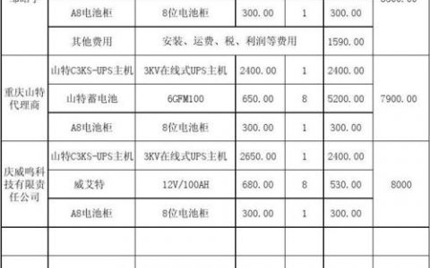ftp空间价格_FTP