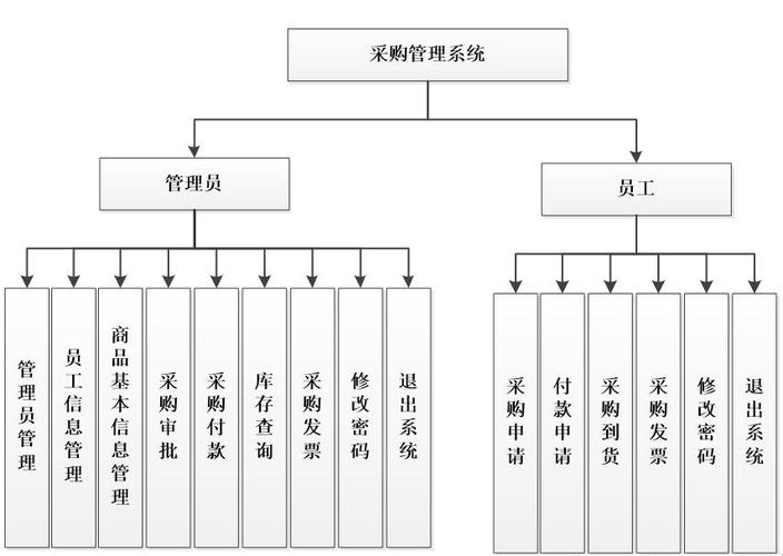 服务器采购_采购模块