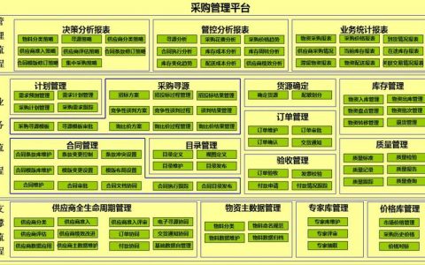 服务器采购_采购模块