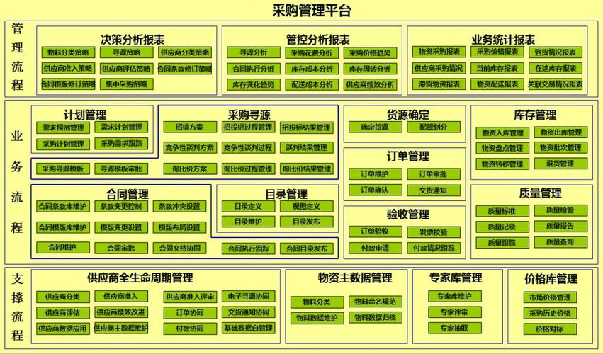 服务器采购_采购模块