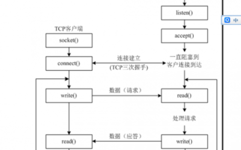 服务器端tcp通信实例_异步复制客户端的端口说明