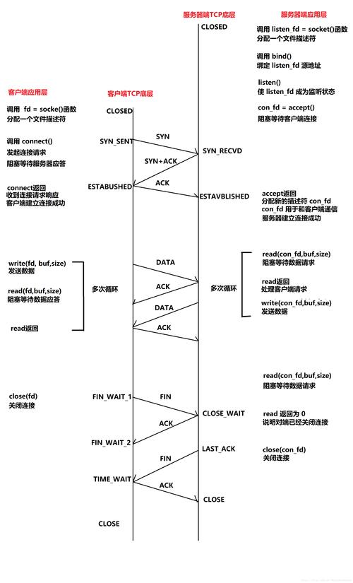 服务器端tcp通信实例_异步复制客户端的端口说明