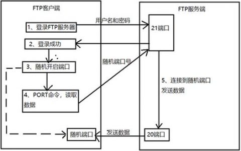 搭建ftp服务器怎样隔离用户_搭建FTP站点
