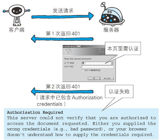 服务器忙返回码30_返回码