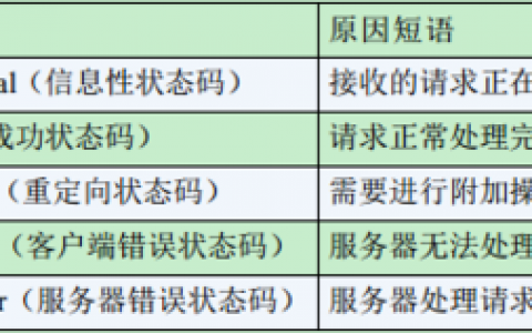服务器忙返回码30_返回码