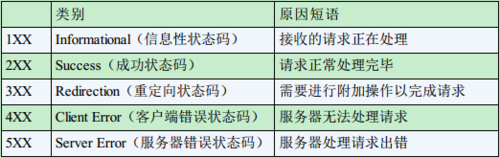 服务器忙返回码30_返回码