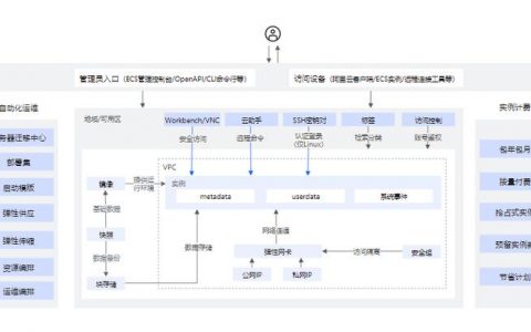 服务器云架构_云产品架构咨询