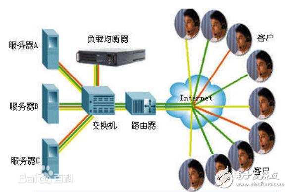 负载均衡机制_当源站有多个IP时，回源机制是怎样的？