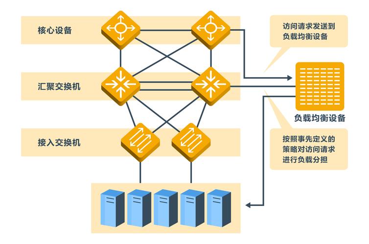 负载均衡机制_当源站有多个IP时，回源机制是怎样的？