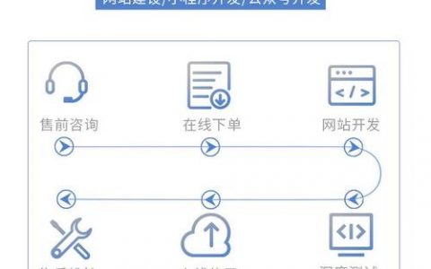 佛山专业网站制作_客户服务包