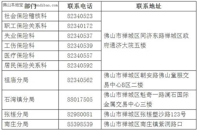 佛山网站开发公司电话_电话
