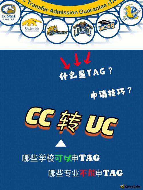 防cc规则_创建cc规则