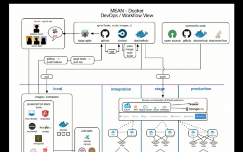 devops服务器_DevOps