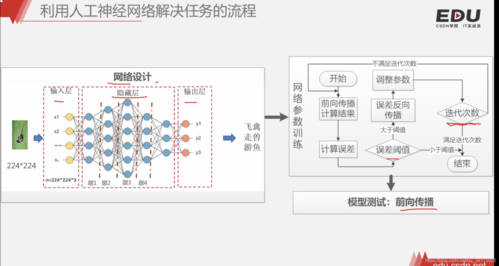 单层神经网络_使用Tensorflow训练神经网络