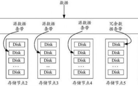 分布式存储的几个类型_MRS支持什么类型的分布式存储？
