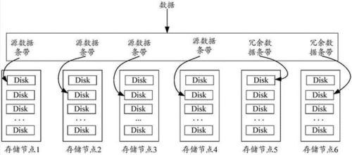 分布式存储的几个类型_MRS支持什么类型的分布式存储？