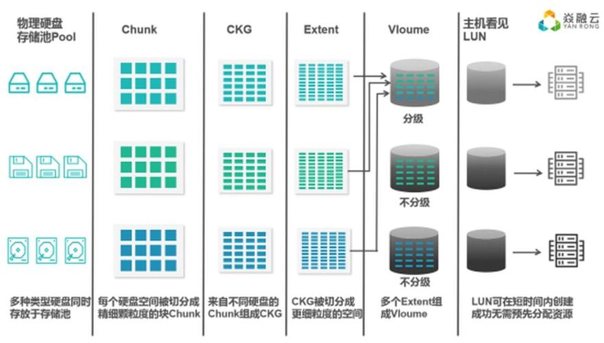 分布式存储的几个类型_MRS支持什么类型的分布式存储？