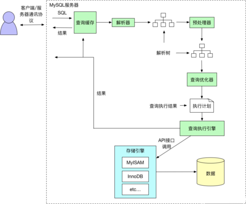 访问远端mysql数据库_函数如何访问MySQL数据库？