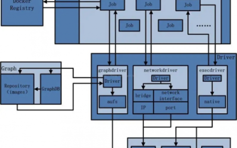 docker容易_Docker构建
