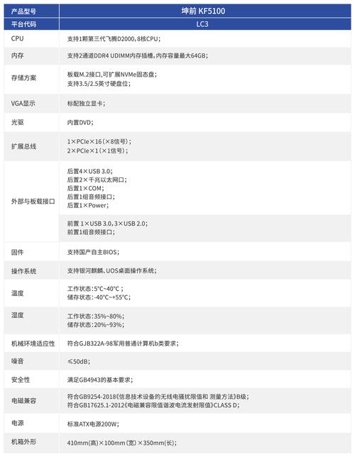 服务器规格型号怎么看_药品查询
