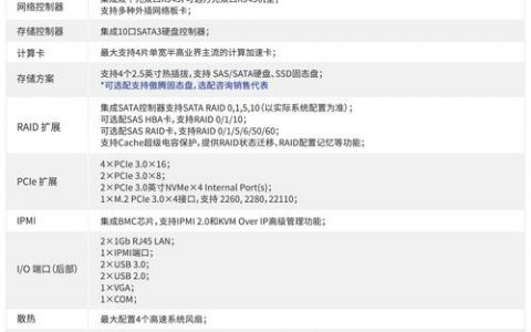 服务器规格型号怎么看_药品查询