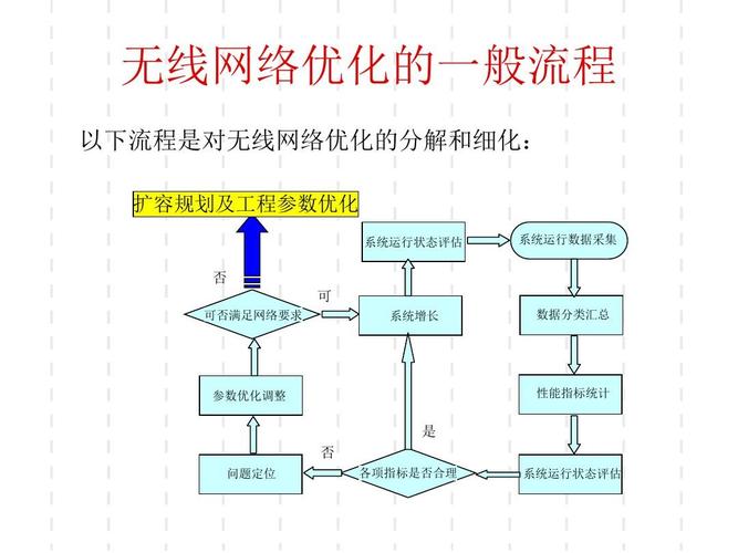 服务器优化方案_云服务器网络优化方案