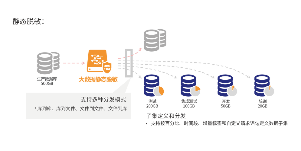 大数据技术入门_数据保护技术