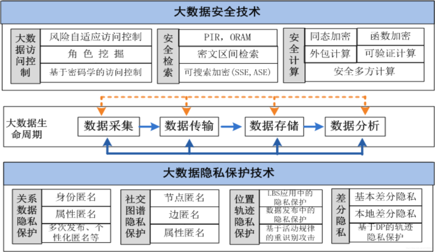 大数据技术入门_数据保护技术
