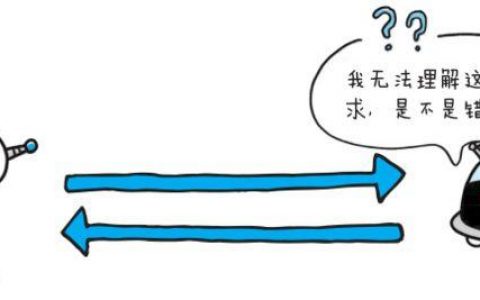 返回码 401_调用BSS接口状态码返回401 Unauthorized
