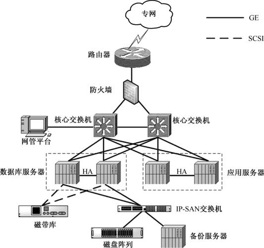 服务器拓扑图素材_素材
