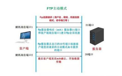 搭建公司内部ftp服务器_搭建FTP站点