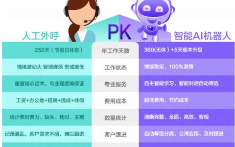 电销机器人是什么_鉴权方式说明