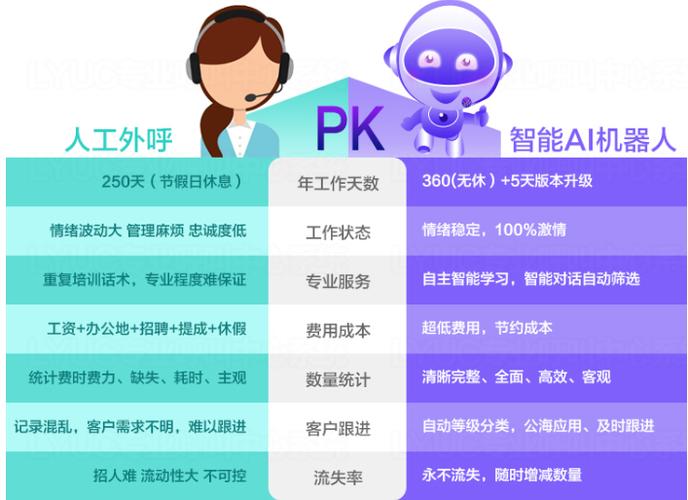 电销机器人是什么_鉴权方式说明